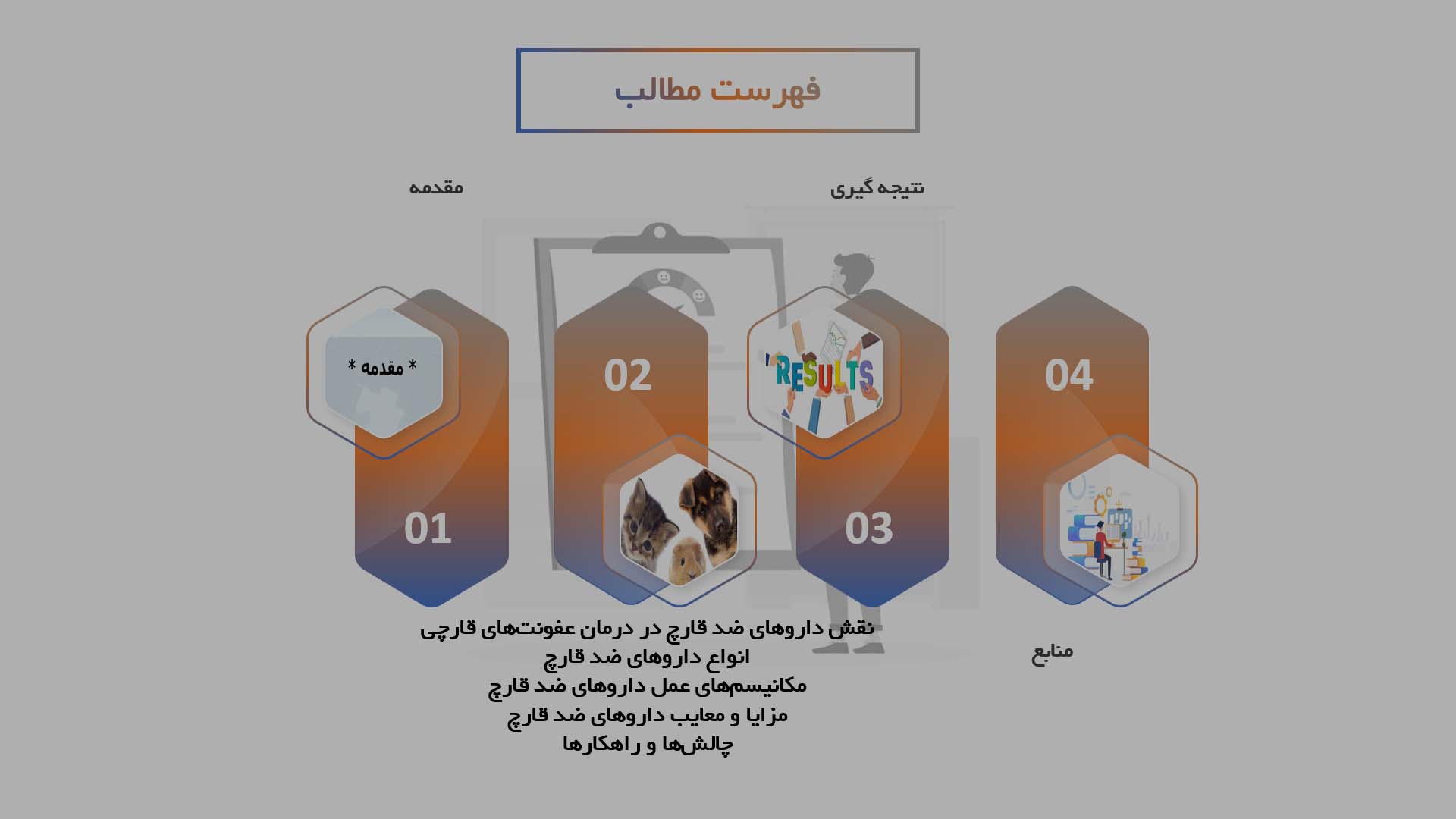 پاورپوینت استفاده از داروهای ضد قارچ در حیوانات بزرگ